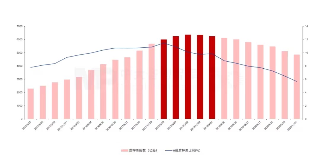 140家平台公司“买”了上市公司:一场始于纾困、终于转型的资本大迁徙 140家平台公司“买”了上市公司:一场始于纾困、终于转型的资本大迁徙