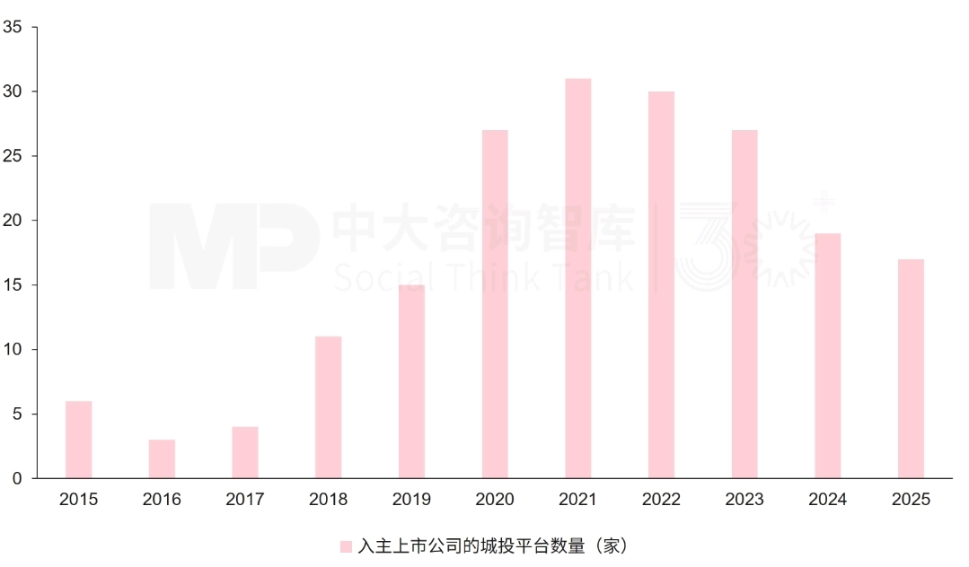140家平台公司“买”了上市公司:一场始于纾困、终于转型的资本大迁徙 140家平台公司“买”了上市公司:一场始于纾困、终于转型的资本大迁徙