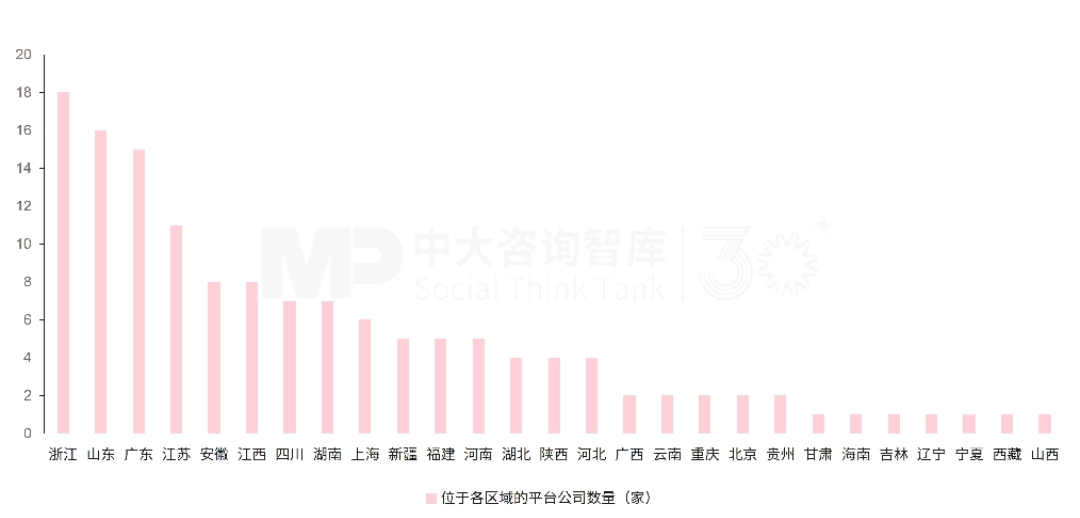 140家平台公司“买”了上市公司:一场始于纾困、终于转型的资本大迁徙 140家平台公司“买”了上市公司:一场始于纾困、终于转型的资本大迁徙