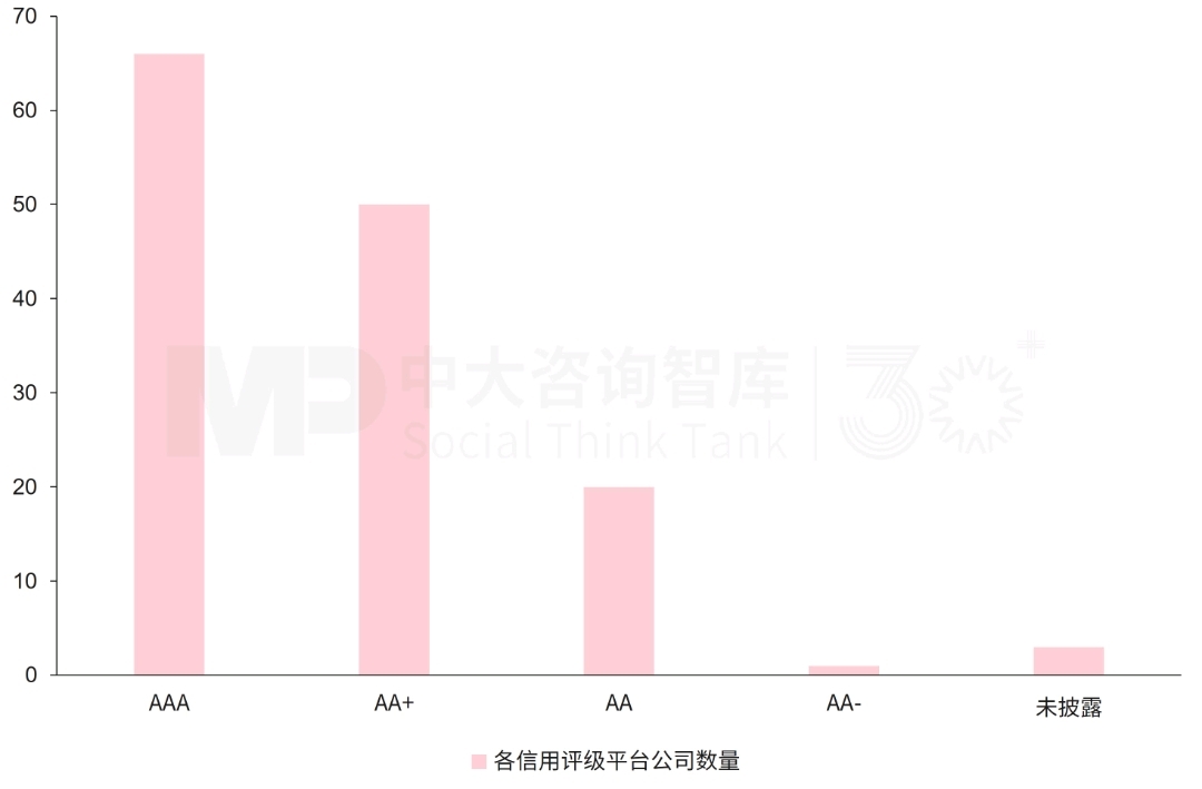 140家平台公司“买”了上市公司:一场始于纾困、终于转型的资本大迁徙 140家平台公司“买”了上市公司:一场始于纾困、终于转型的资本大迁徙