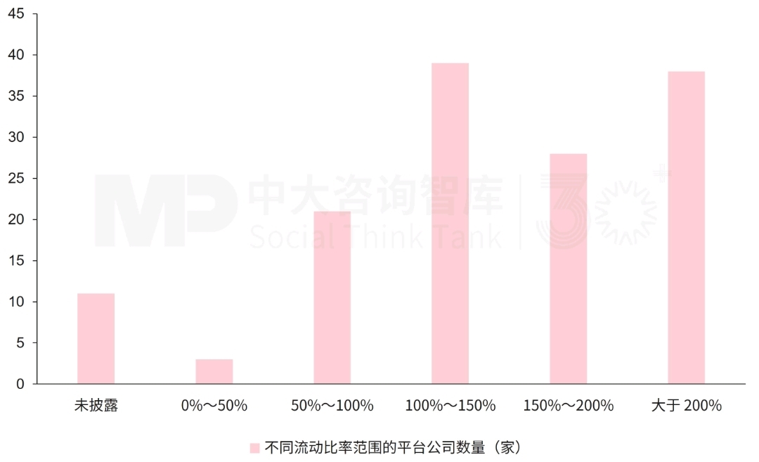 140家平台公司“买”了上市公司:一场始于纾困、终于转型的资本大迁徙 140家平台公司“买”了上市公司:一场始于纾困、终于转型的资本大迁徙