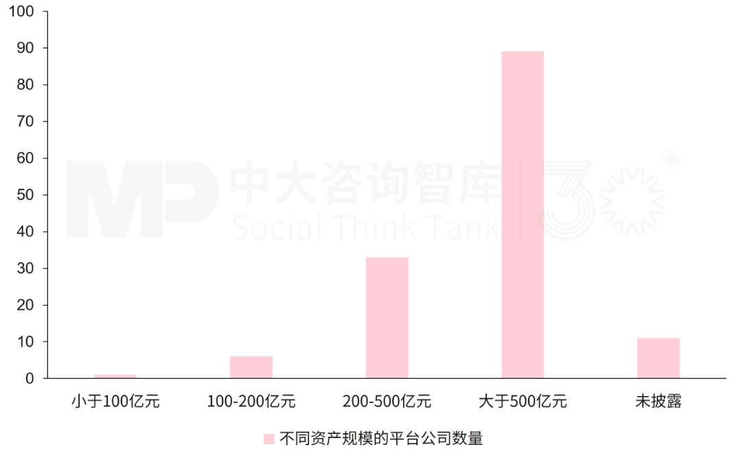 140家平台公司“买”了上市公司:一场始于纾困、终于转型的资本大迁徙 140家平台公司“买”了上市公司:一场始于纾困、终于转型的资本大迁徙