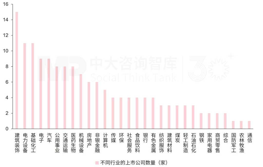 140家平台公司“买”了上市公司:一场始于纾困、终于转型的资本大迁徙 140家平台公司“买”了上市公司:一场始于纾困、终于转型的资本大迁徙