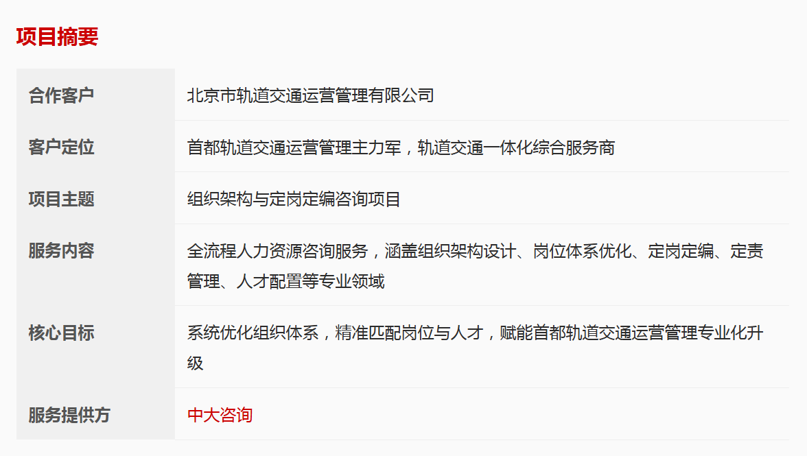 人力资源,轨道交通,组织架构,定岗定编,中大咨询