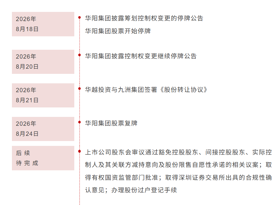 九洲集团拟收购华阳集团28.3%控股权!军工与汽车电子实现强链补链双向赋能 九洲集团拟收购华阳集团28.3%控股权!军工与汽车电子实现强链补链双向赋能