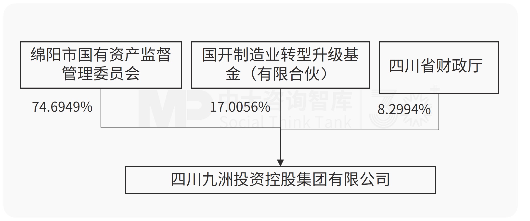 九洲集团拟收购华阳集团28.3%控股权!军工与汽车电子实现强链补链双向赋能 九洲集团拟收购华阳集团28.3%控股权!军工与汽车电子实现强链补链双向赋能