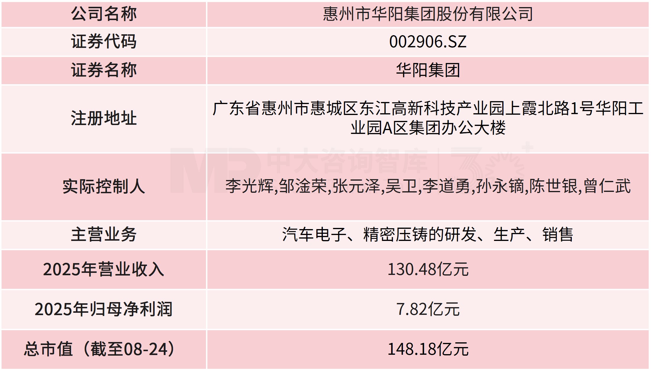 九洲集团拟收购华阳集团28.3%控股权!军工与汽车电子实现强链补链双向赋能 九洲集团拟收购华阳集团28.3%控股权!军工与汽车电子实现强链补链双向赋能