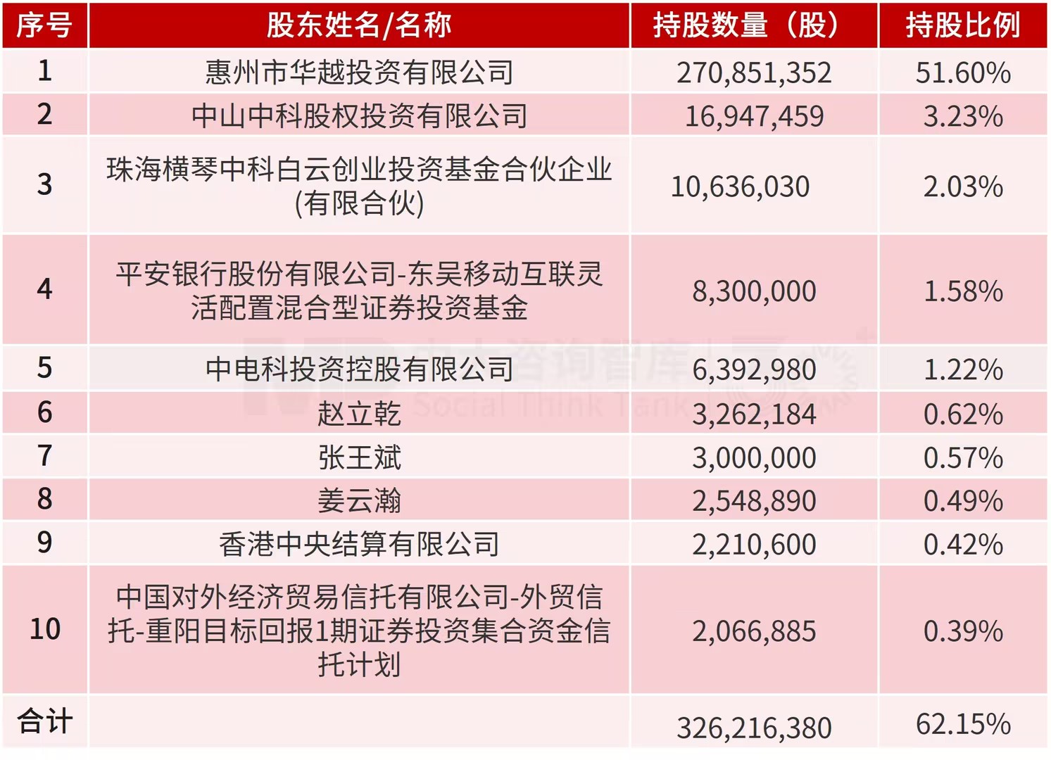 九洲集团拟收购华阳集团28.3%控股权!军工与汽车电子实现强链补链双向赋能 九洲集团拟收购华阳集团28.3%控股权!军工与汽车电子实现强链补链双向赋能