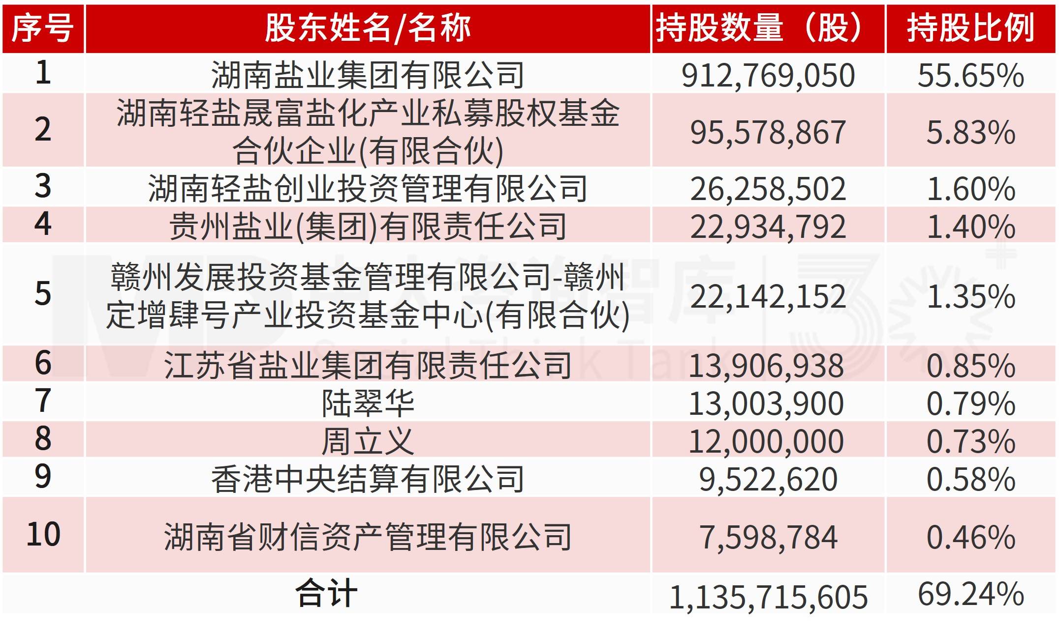 雪天盐业跨界并购切入锂电负极赛道,布局第二增长曲线 雪天盐业跨界并购切入锂电负极赛道,布局第二增长曲线
