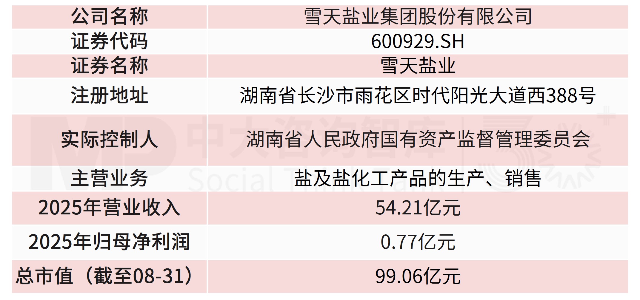 雪天盐业跨界并购切入锂电负极赛道,布局第二增长曲线 雪天盐业跨界并购切入锂电负极赛道,布局第二增长曲线