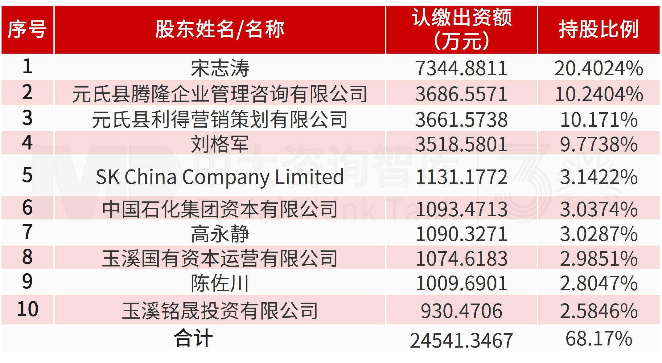 雪天盐业跨界并购切入锂电负极赛道,布局第二增长曲线 雪天盐业跨界并购切入锂电负极赛道,布局第二增长曲线