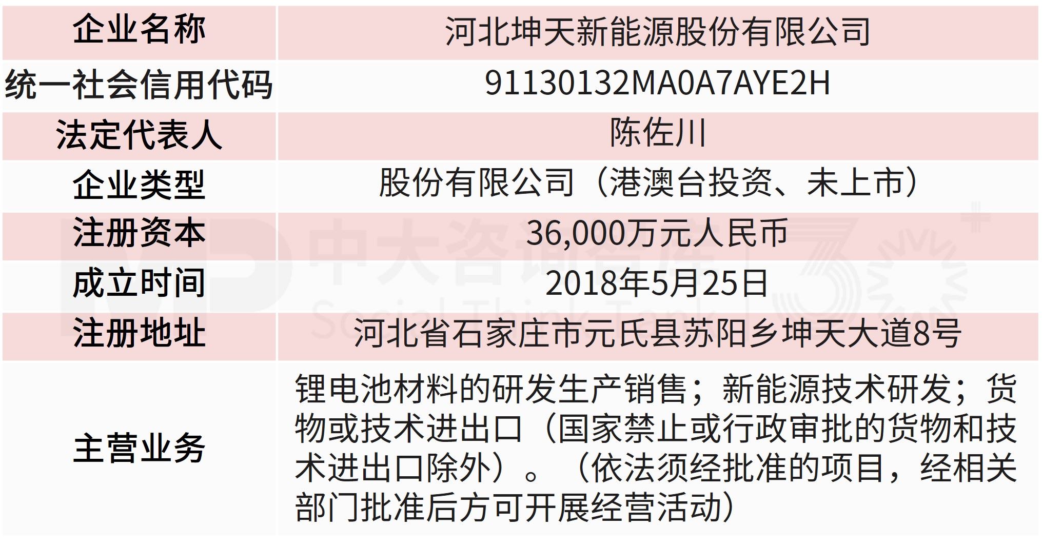雪天盐业跨界并购切入锂电负极赛道,布局第二增长曲线 雪天盐业跨界并购切入锂电负极赛道,布局第二增长曲线