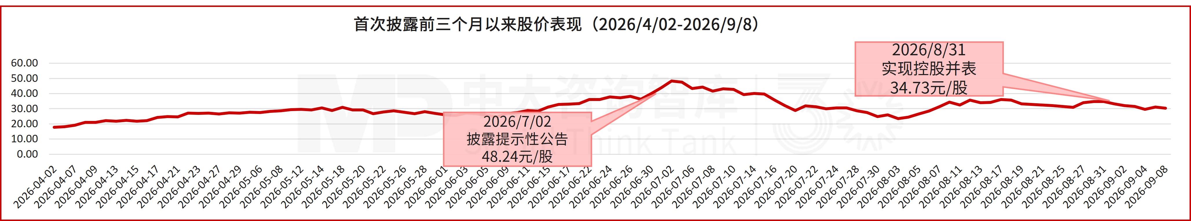 先导基电20亿增资先导微电子，打通半导体装备与材料上下游壁垒