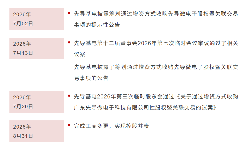 先导基电20亿增资先导微电子，打通半导体装备与材料上下游壁垒