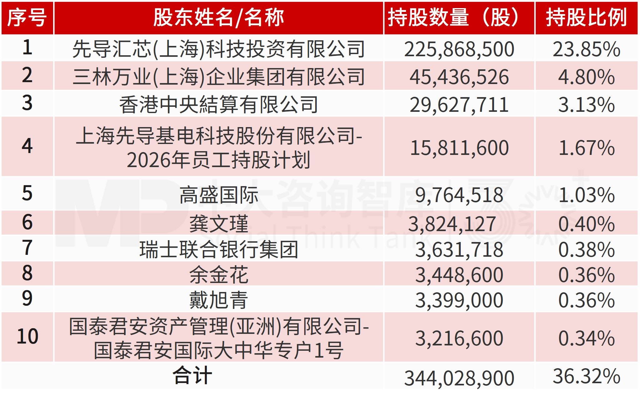 先导基电20亿增资先导微电子，打通半导体装备与材料上下游壁垒
