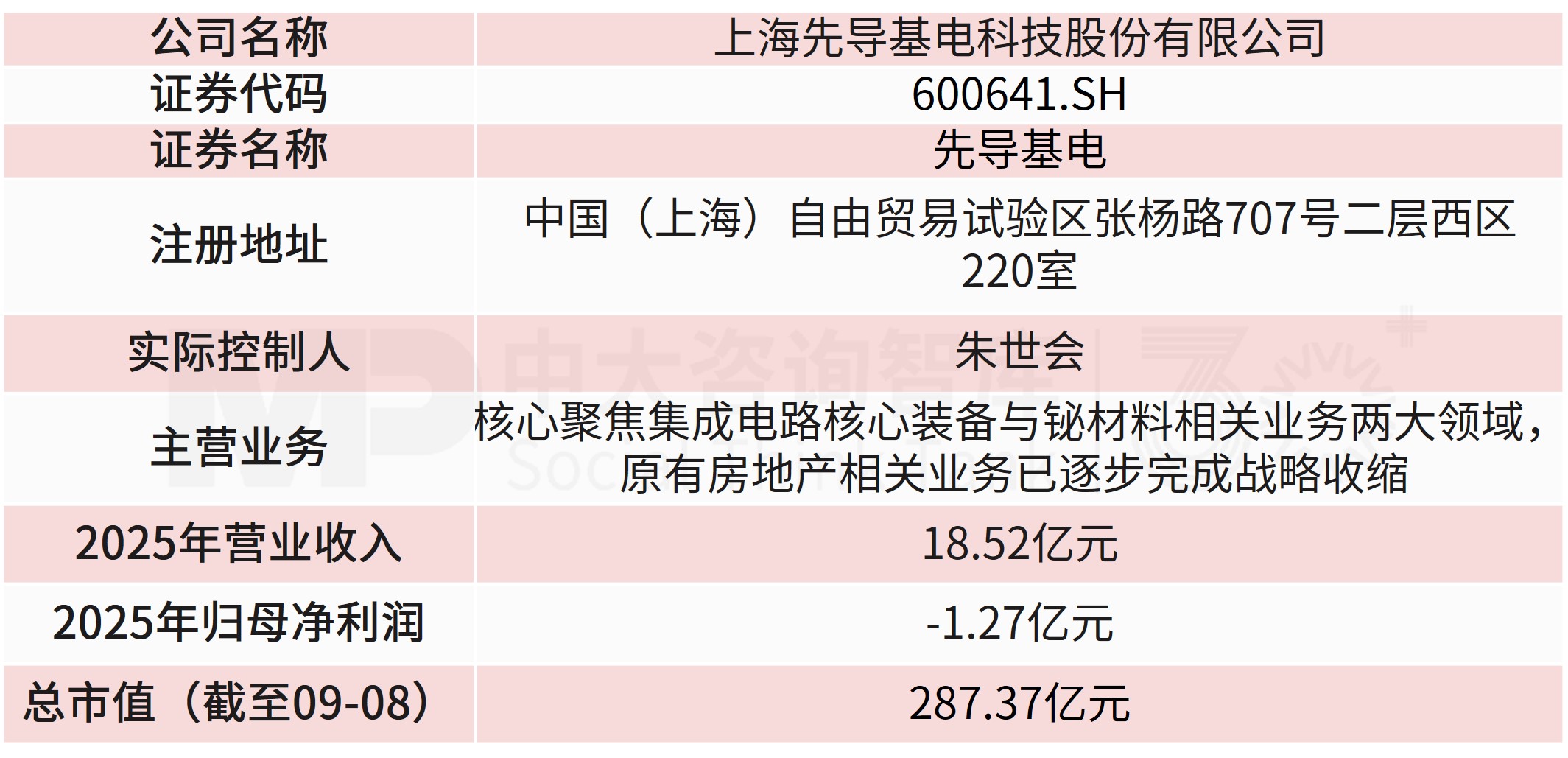 先导基电20亿增资先导微电子，打通半导体装备与材料上下游壁垒