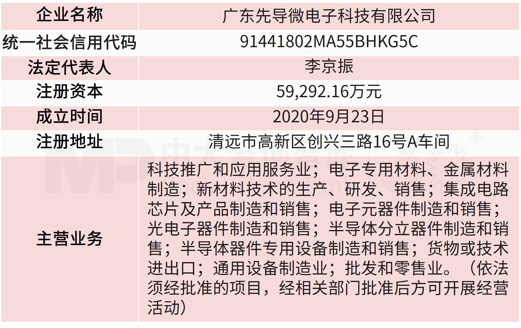 先导基电20亿增资先导微电子，打通半导体装备与材料上下游壁垒