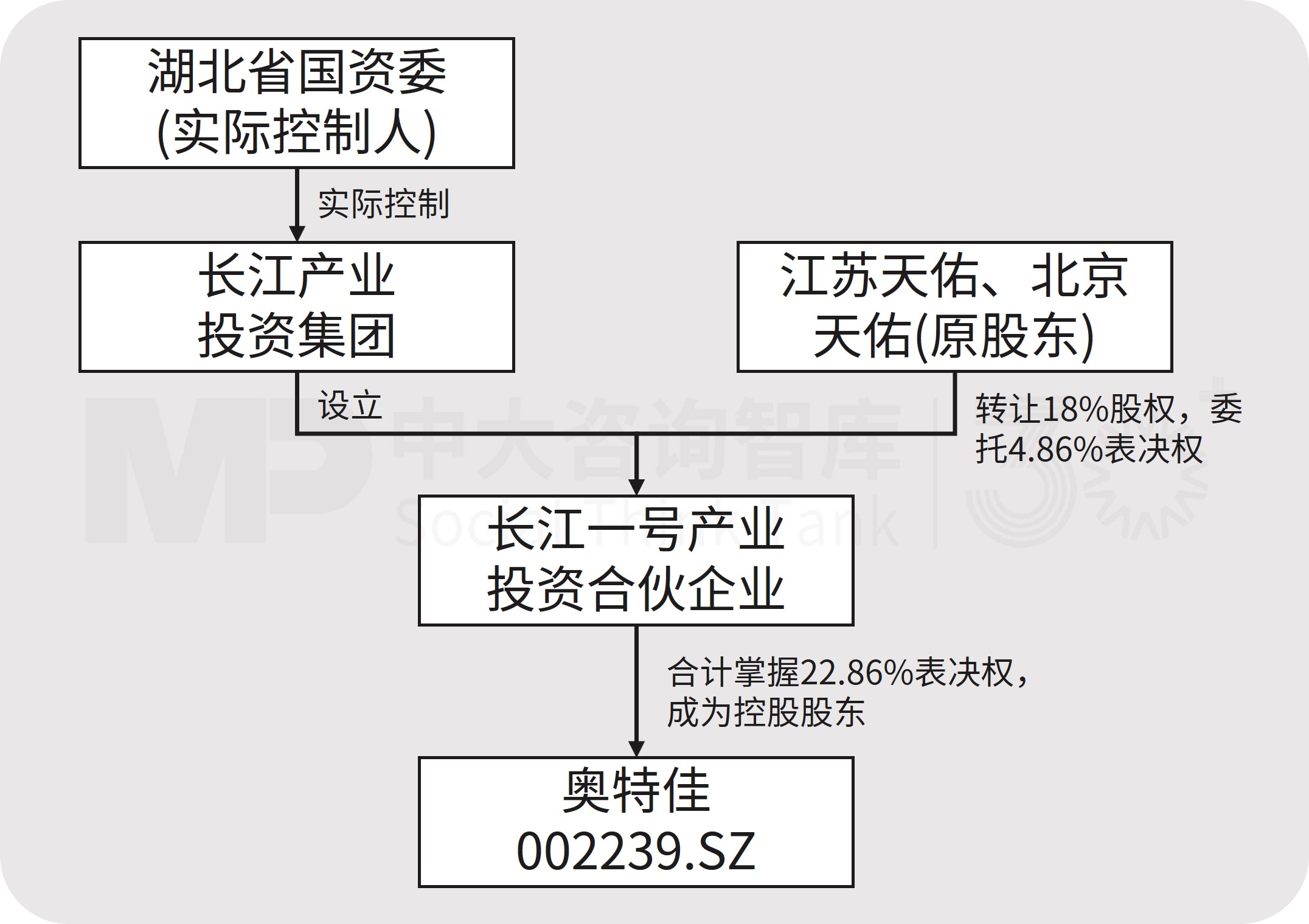 以上市公司为支点,平台公司撬动产业升级的三种范式 以上市公司为支点,平台公司撬动产业升级的三种范式