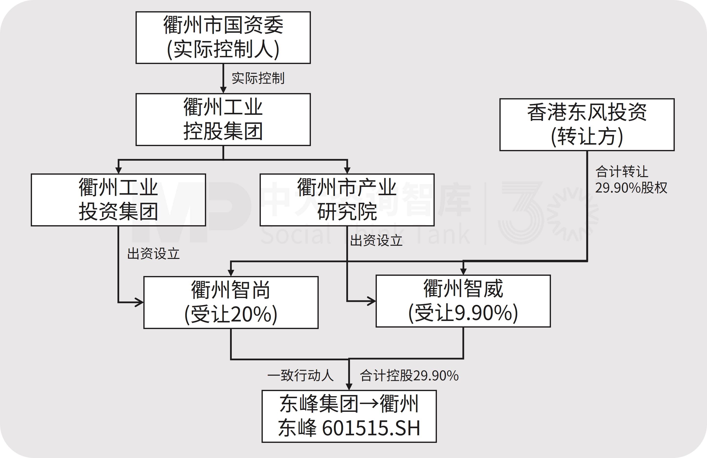 以上市公司为支点,平台公司撬动产业升级的三种范式 以上市公司为支点,平台公司撬动产业升级的三种范式