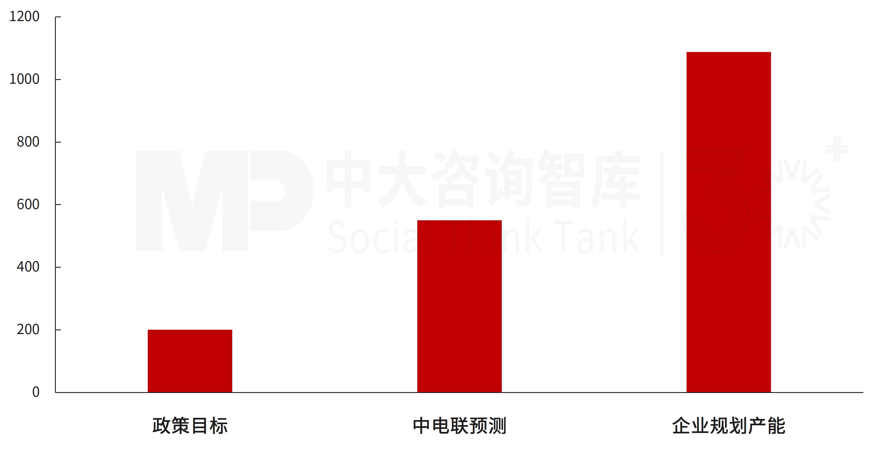 “十五五”氢网建设,藏着绿氢落地密码 “十五五”氢网建设,藏着绿氢落地密码