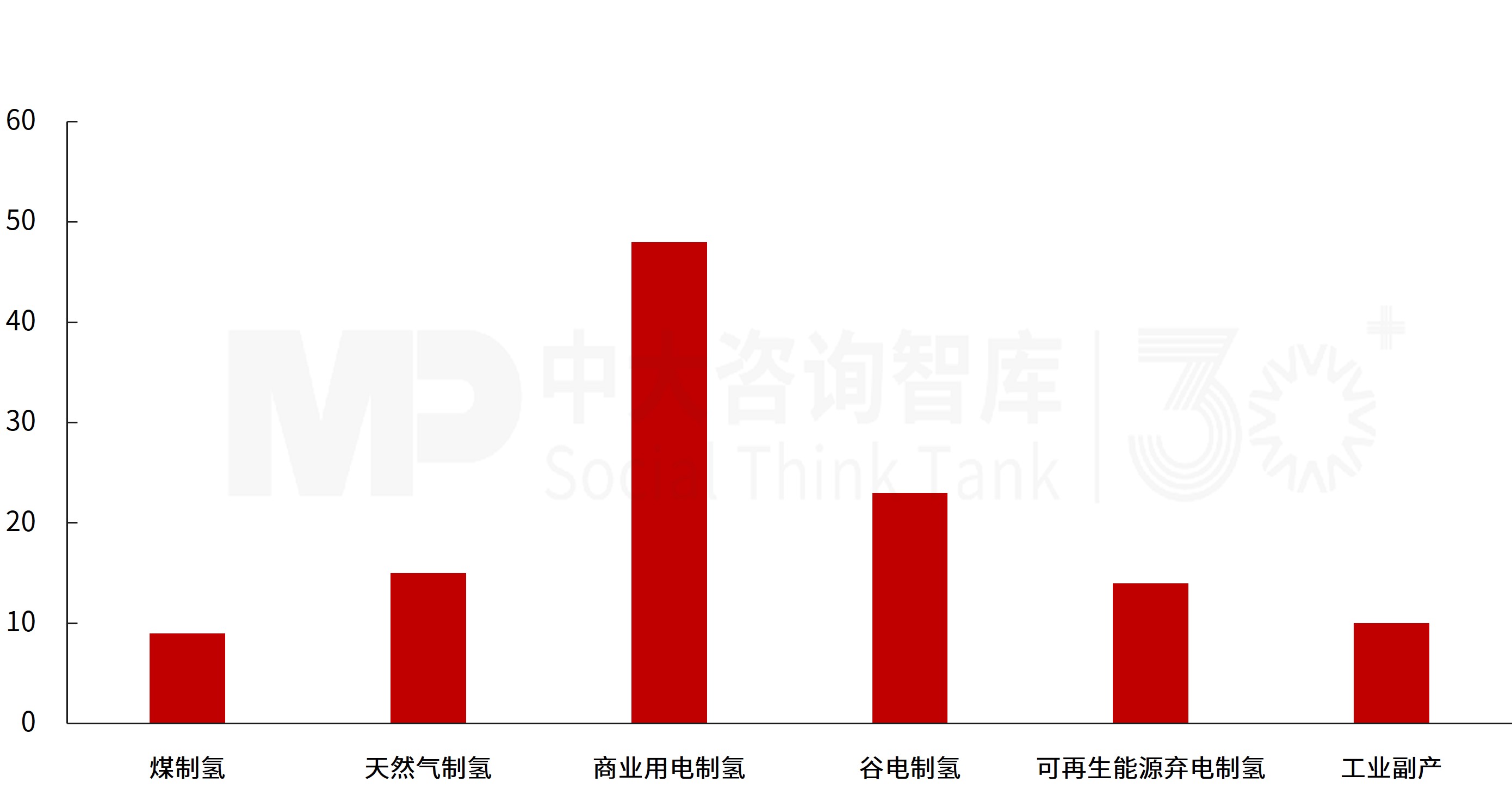 “十五五”氢网建设,藏着绿氢落地密码 “十五五”氢网建设,藏着绿氢落地密码