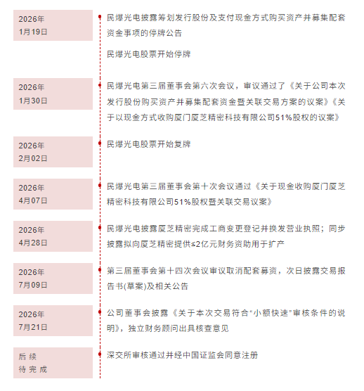 民爆光电收购厦芝精密，跨界切入AI服务器PCB钻针赛道，多元布局开辟全新利润引擎