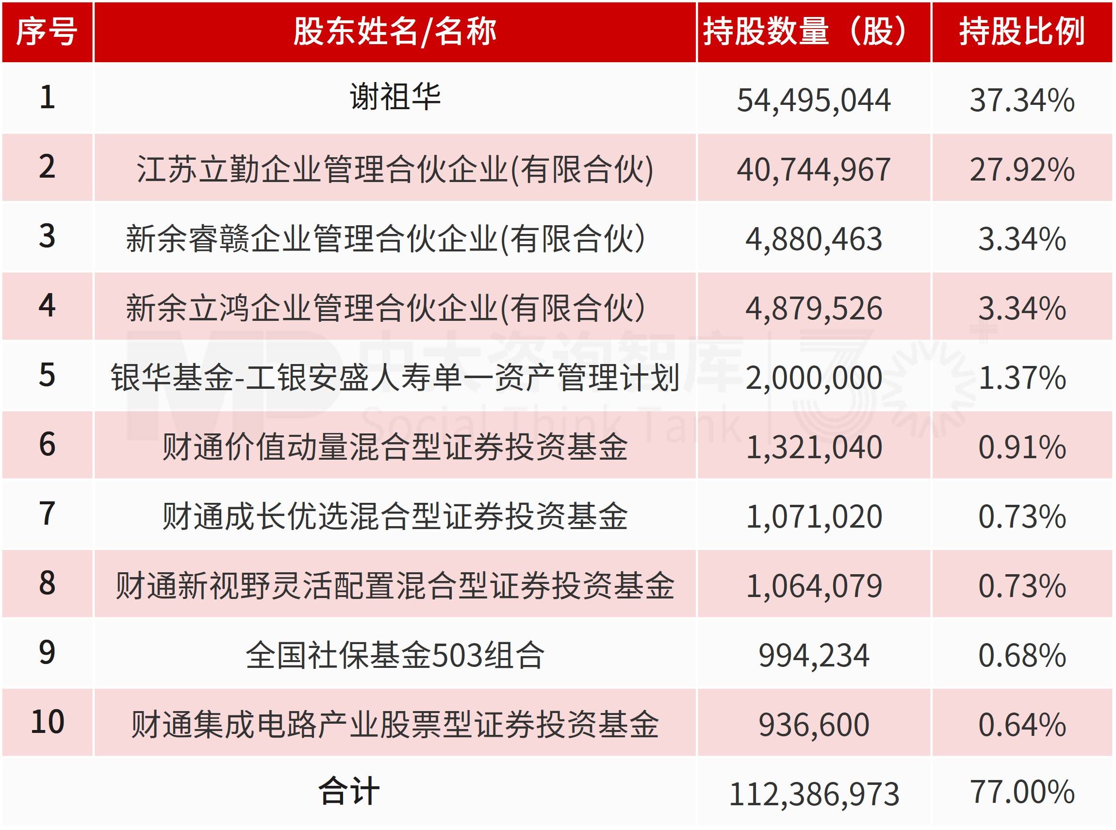 民爆光电收购厦芝精密,跨界切入AI服务器PCB钻针赛道,多元布局开辟全新利润引擎 民爆光电收购厦芝精密,跨界切入AI服务器PCB钻针赛道,多元布局开辟全新利润引擎