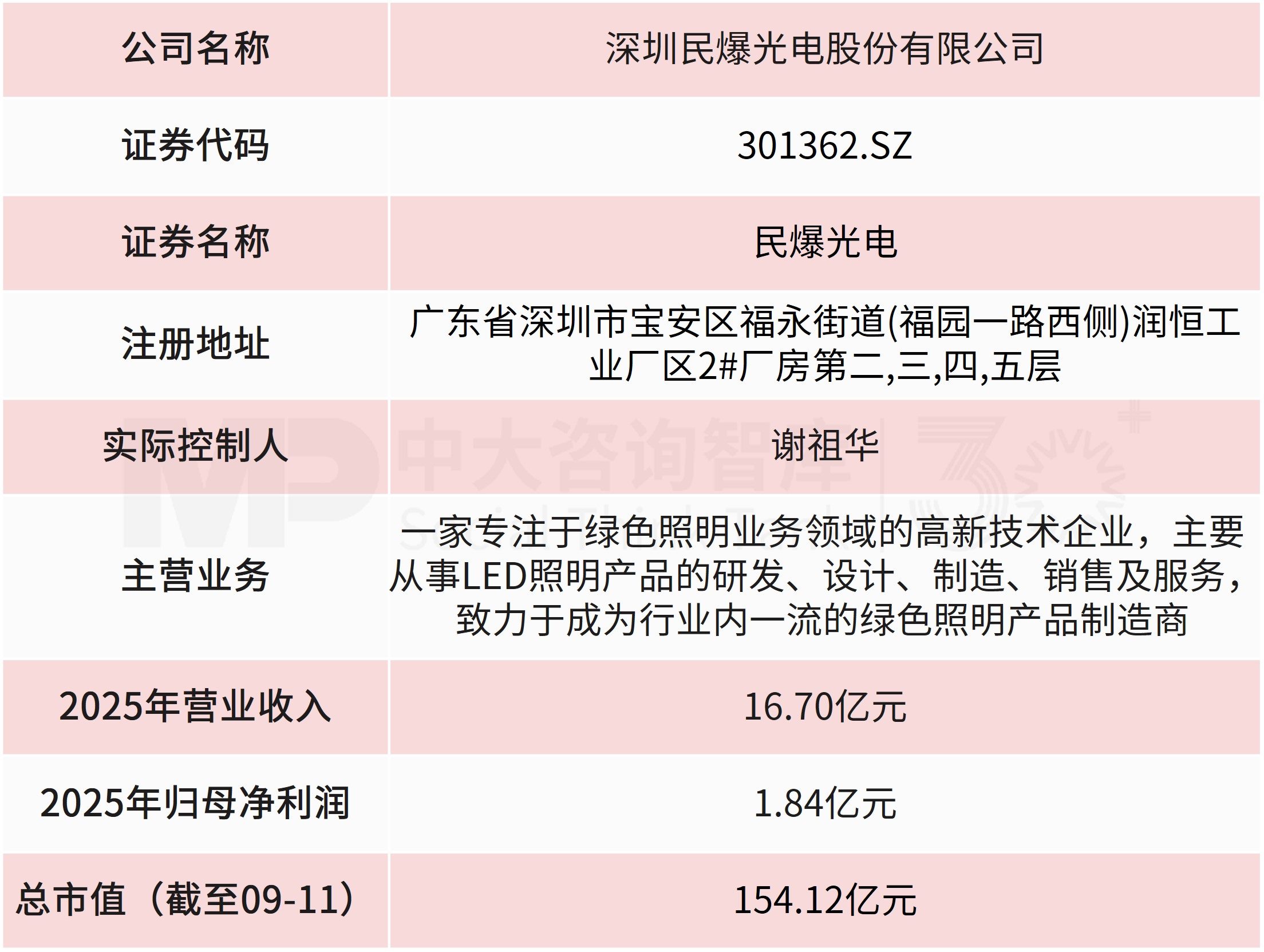 民爆光电收购厦芝精密,跨界切入AI服务器PCB钻针赛道,多元布局开辟全新利润引擎 民爆光电收购厦芝精密,跨界切入AI服务器PCB钻针赛道,多元布局开辟全新利润引擎