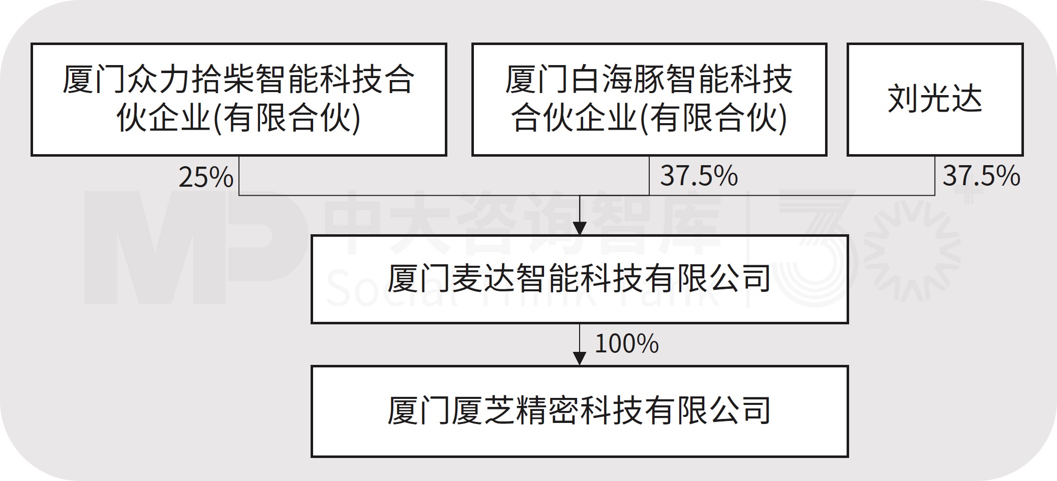 民爆光电收购厦芝精密,跨界切入AI服务器PCB钻针赛道,多元布局开辟全新利润引擎 民爆光电收购厦芝精密,跨界切入AI服务器PCB钻针赛道,多元布局开辟全新利润引擎
