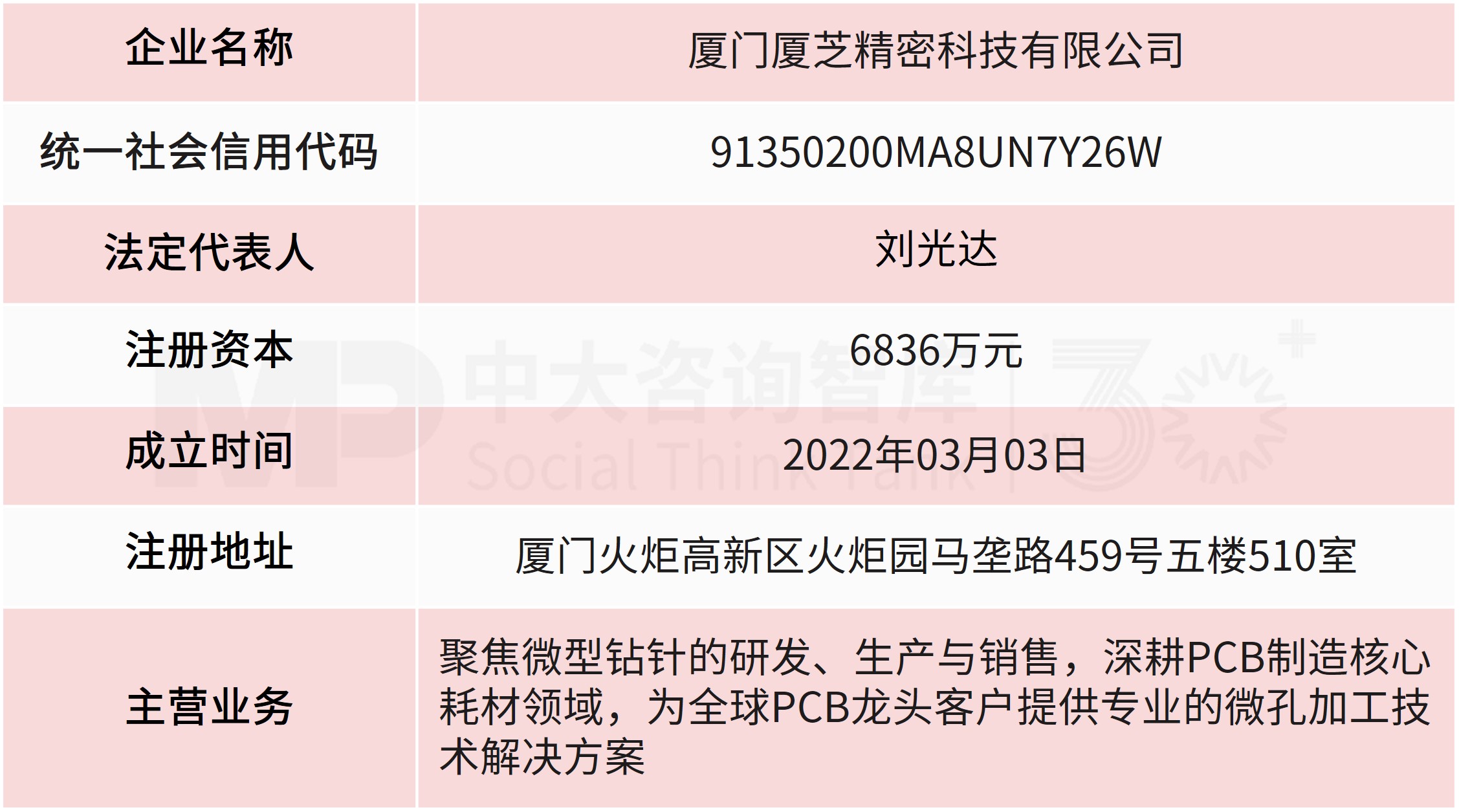 民爆光电收购厦芝精密,跨界切入AI服务器PCB钻针赛道,多元布局开辟全新利润引擎 民爆光电收购厦芝精密,跨界切入AI服务器PCB钻针赛道,多元布局开辟全新利润引擎