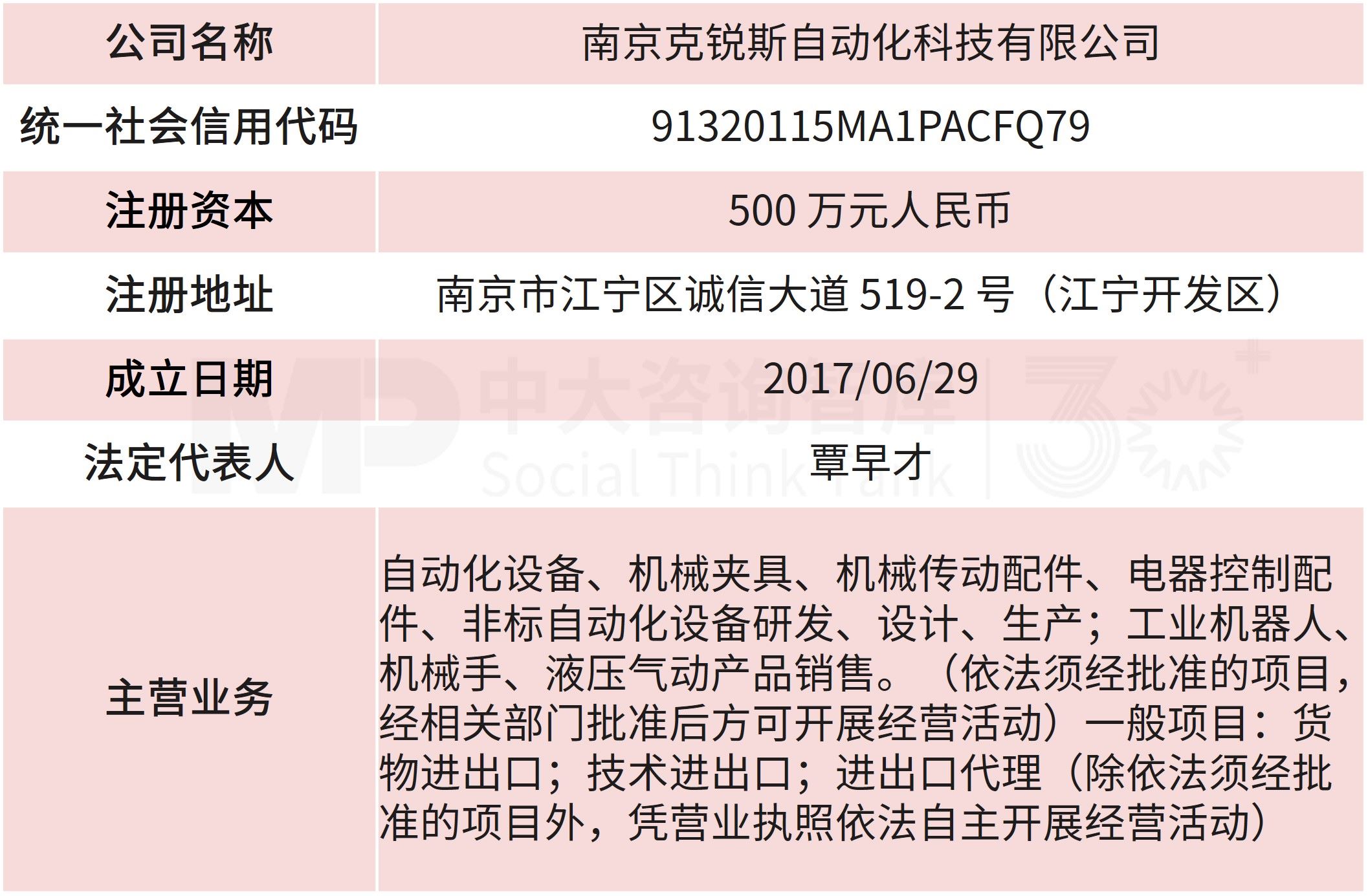 菲林格尔控制权变更后,跨界收购克锐斯,打造双主业寻求新增长 菲林格尔控制权变更后,跨界收购克锐斯,打造双主业寻求新增长