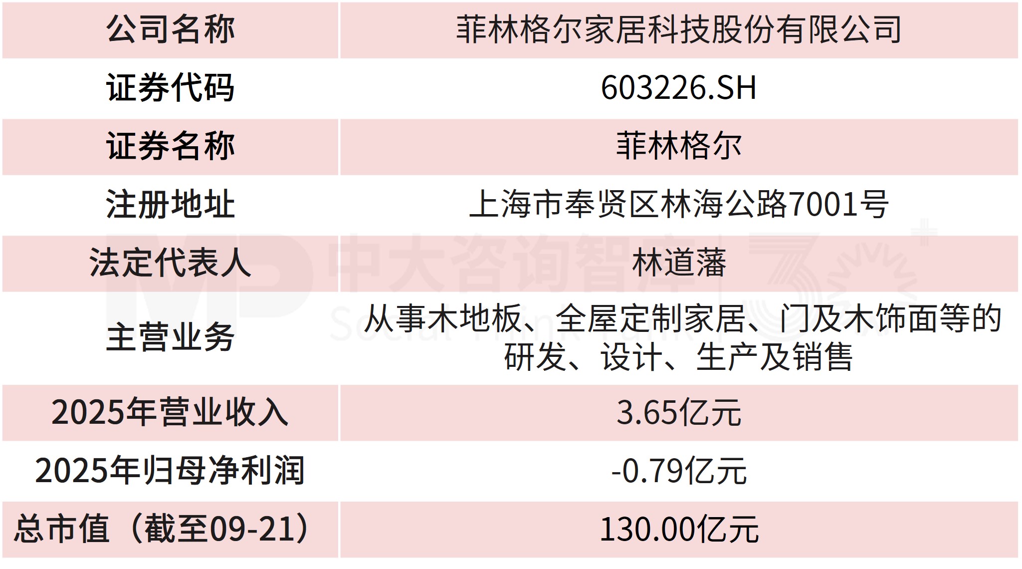 菲林格尔控制权变更后,跨界收购克锐斯,打造双主业寻求新增长 菲林格尔控制权变更后,跨界收购克锐斯,打造双主业寻求新增长