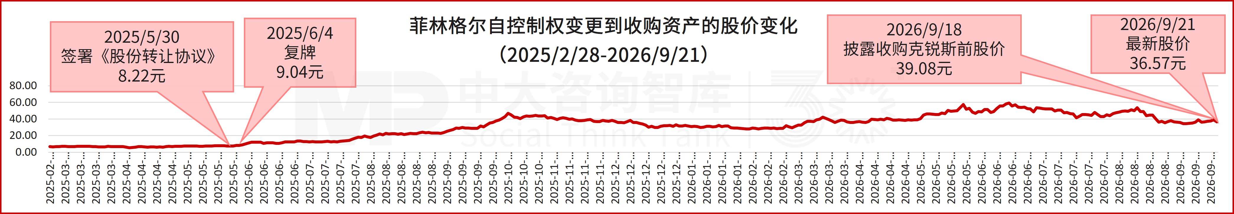 菲林格尔控制权变更后,跨界收购克锐斯,打造双主业寻求新增长 菲林格尔控制权变更后,跨界收购克锐斯,打造双主业寻求新增长