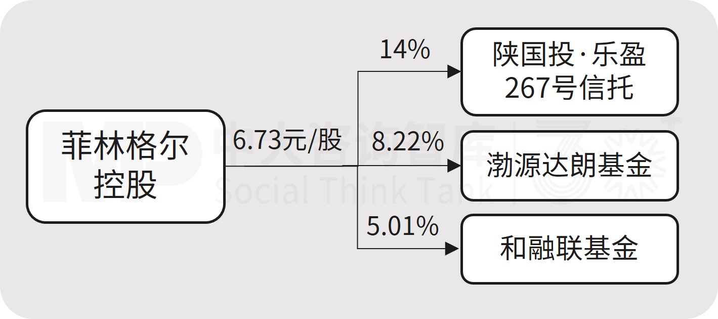 菲林格尔控制权变更后,跨界收购克锐斯,打造双主业寻求新增长 菲林格尔控制权变更后,跨界收购克锐斯,打造双主业寻求新增长