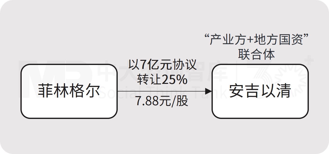 菲林格尔控制权变更后,跨界收购克锐斯,打造双主业寻求新增长 菲林格尔控制权变更后,跨界收购克锐斯,打造双主业寻求新增长
