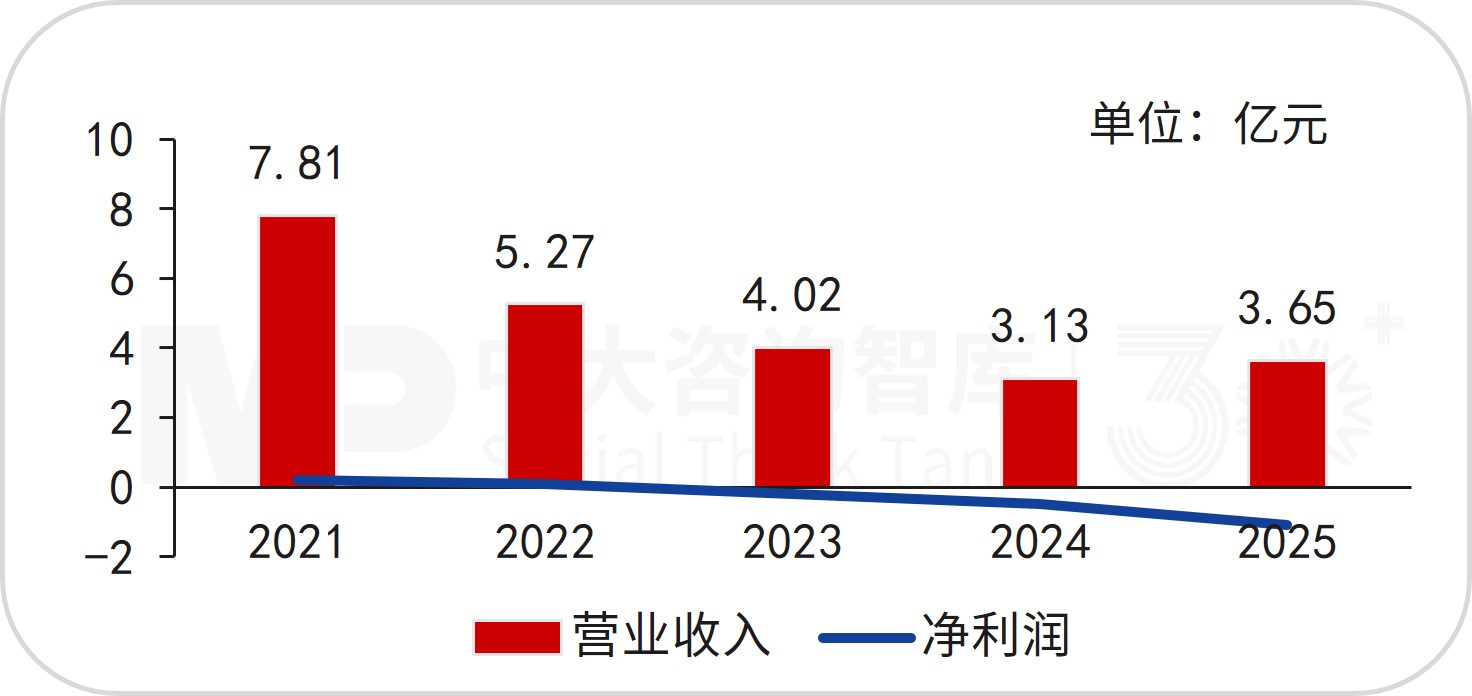 菲林格尔控制权变更后,跨界收购克锐斯,打造双主业寻求新增长 菲林格尔控制权变更后,跨界收购克锐斯,打造双主业寻求新增长