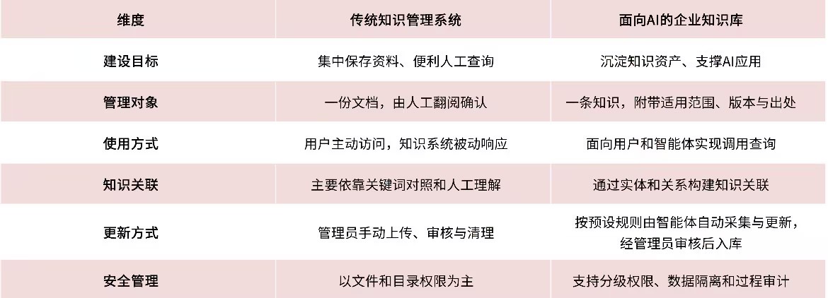 AI幻觉频繁出现？企业知识库如何管住“胡说”的大模型