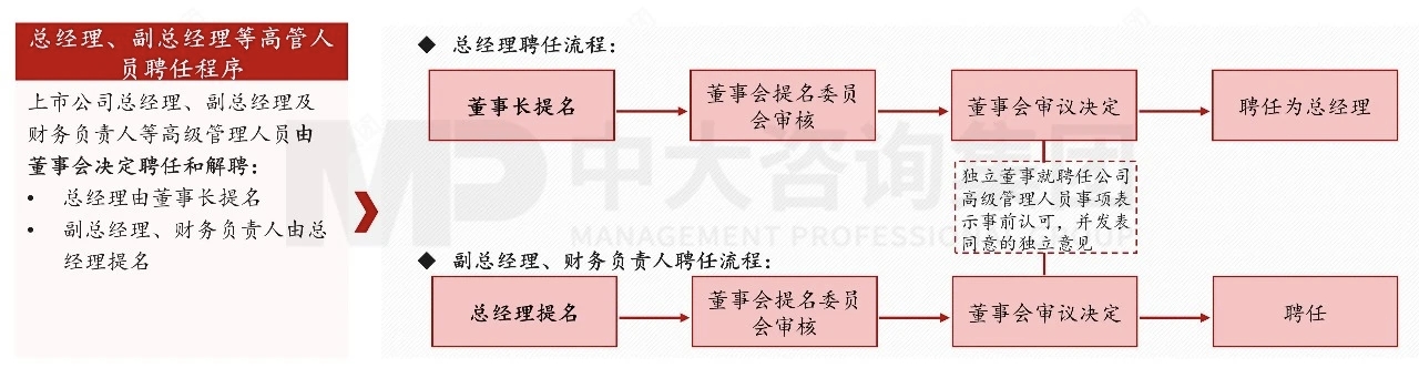 国有控股上市公司管理——如何做好上市公司国有资产监管? 国有控股上市公司管理——如何做好上市公司国有资产监管?