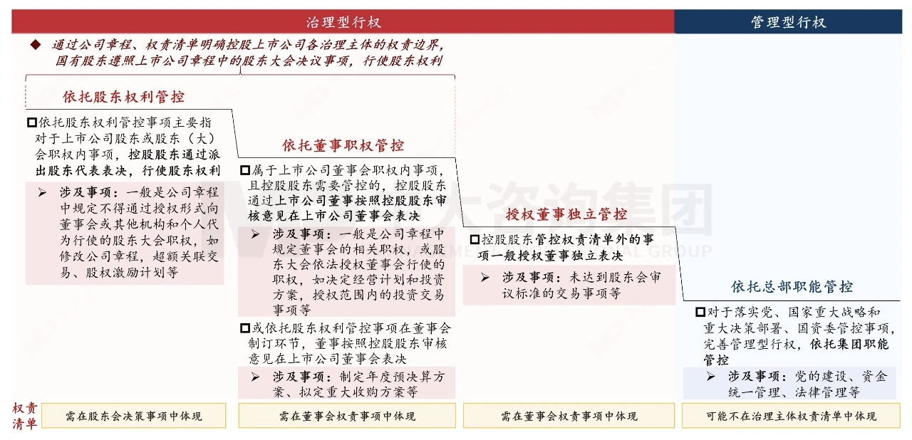 国有控股上市公司管理——如何做好上市公司国有资产监管? 国有控股上市公司管理——如何做好上市公司国有资产监管?