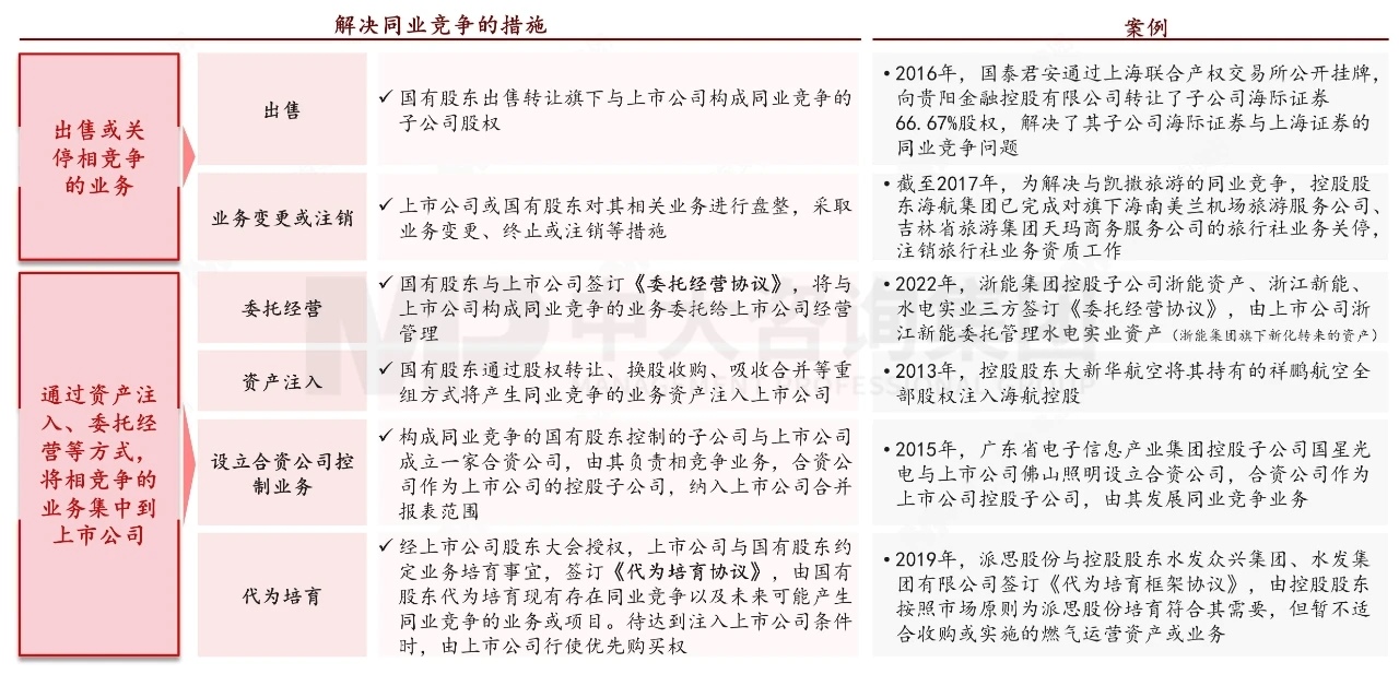 国有控股上市公司管理——如何做好上市公司国有资产监管? 国有控股上市公司管理——如何做好上市公司国有资产监管?