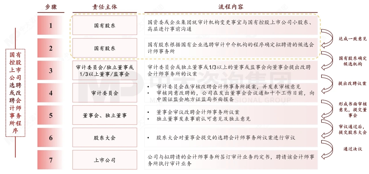 国有控股上市公司管理——如何做好上市公司国有资产监管? 国有控股上市公司管理——如何做好上市公司国有资产监管?