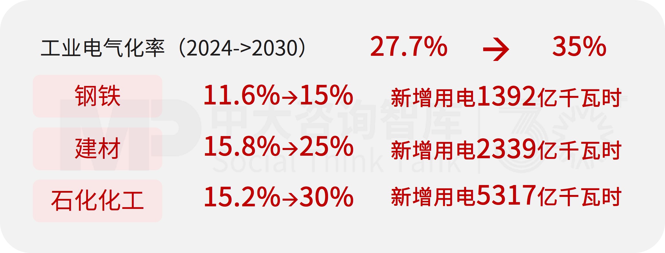 负荷侧变革的起点:从“管住能耗”到“管住碳排” 负荷侧变革的起点:从“管住能耗”到“管住碳排”