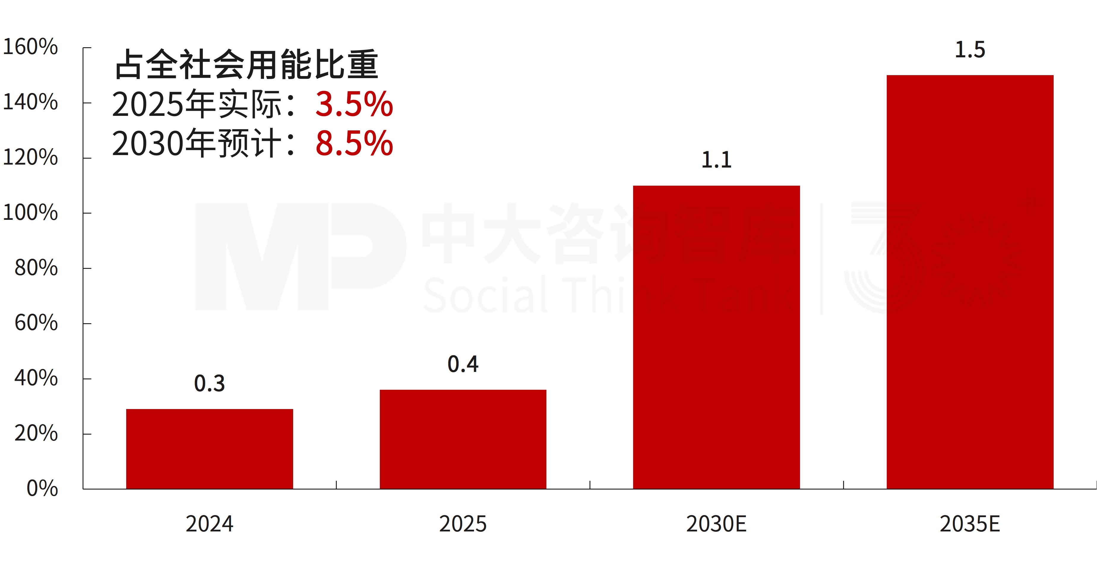 负荷侧变革的起点:从“管住能耗”到“管住碳排” 负荷侧变革的起点:从“管住能耗”到“管住碳排”
