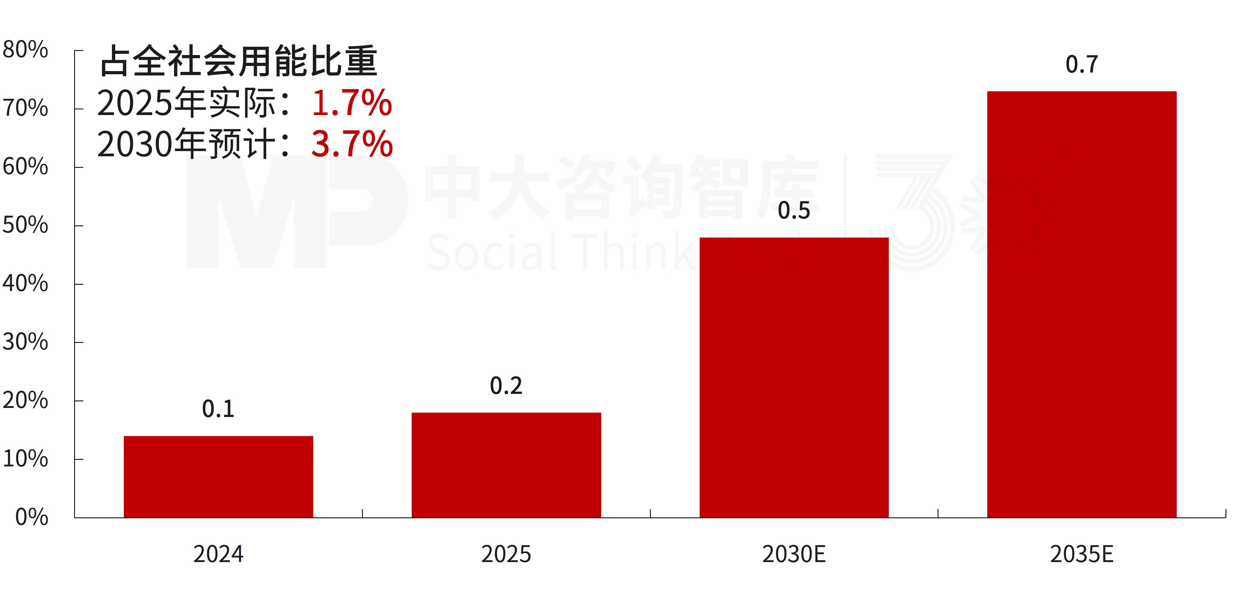负荷侧变革的起点:从“管住能耗”到“管住碳排” 负荷侧变革的起点:从“管住能耗”到“管住碳排”