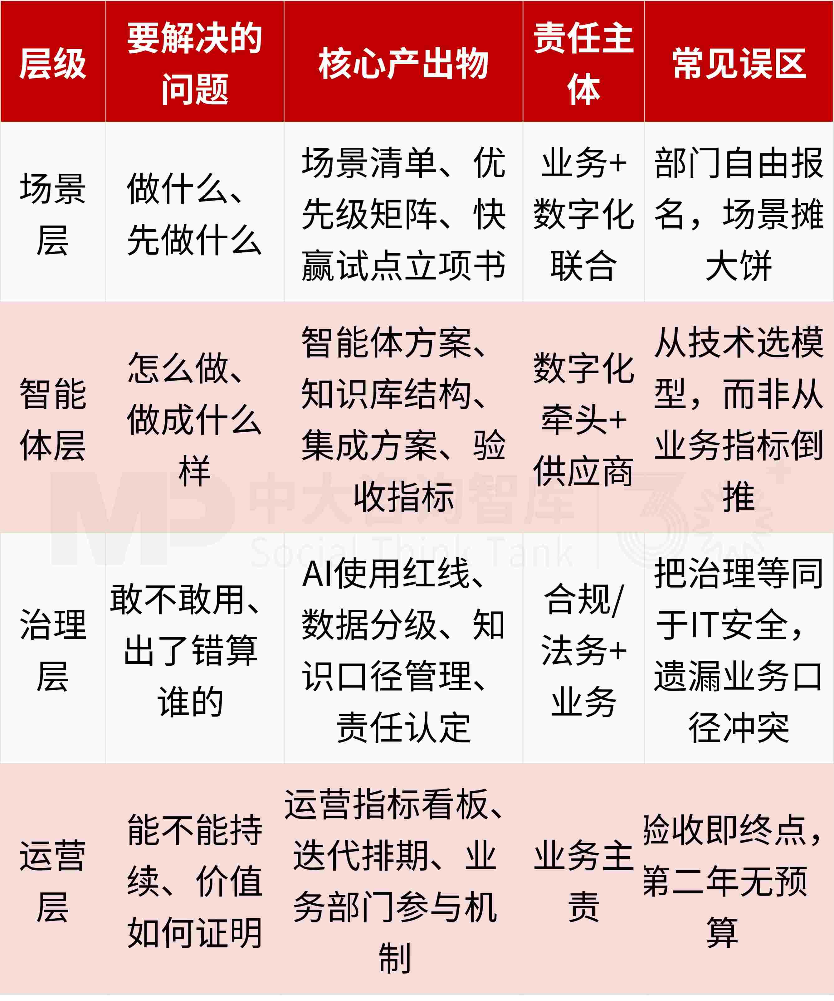 别急着买平台:能源央企密集的AI项目招标,正暴露国企AI落地的真实缺口 别急着买平台:能源央企密集的AI项目招标,正暴露国企AI落地的真实缺口