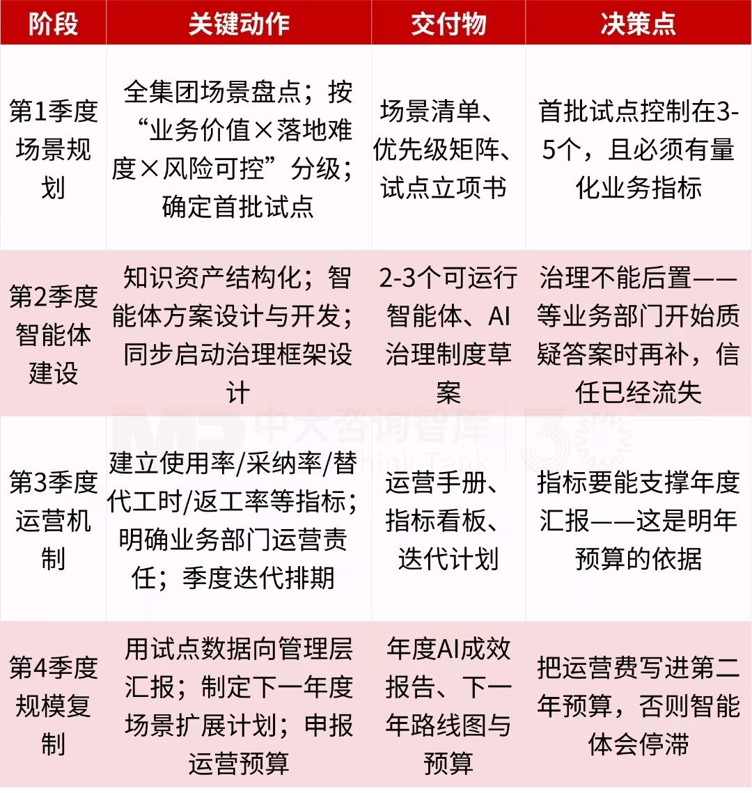 别急着买平台:能源央企密集的AI项目招标,正暴露国企AI落地的真实缺口 别急着买平台:能源央企密集的AI项目招标,正暴露国企AI落地的真实缺口