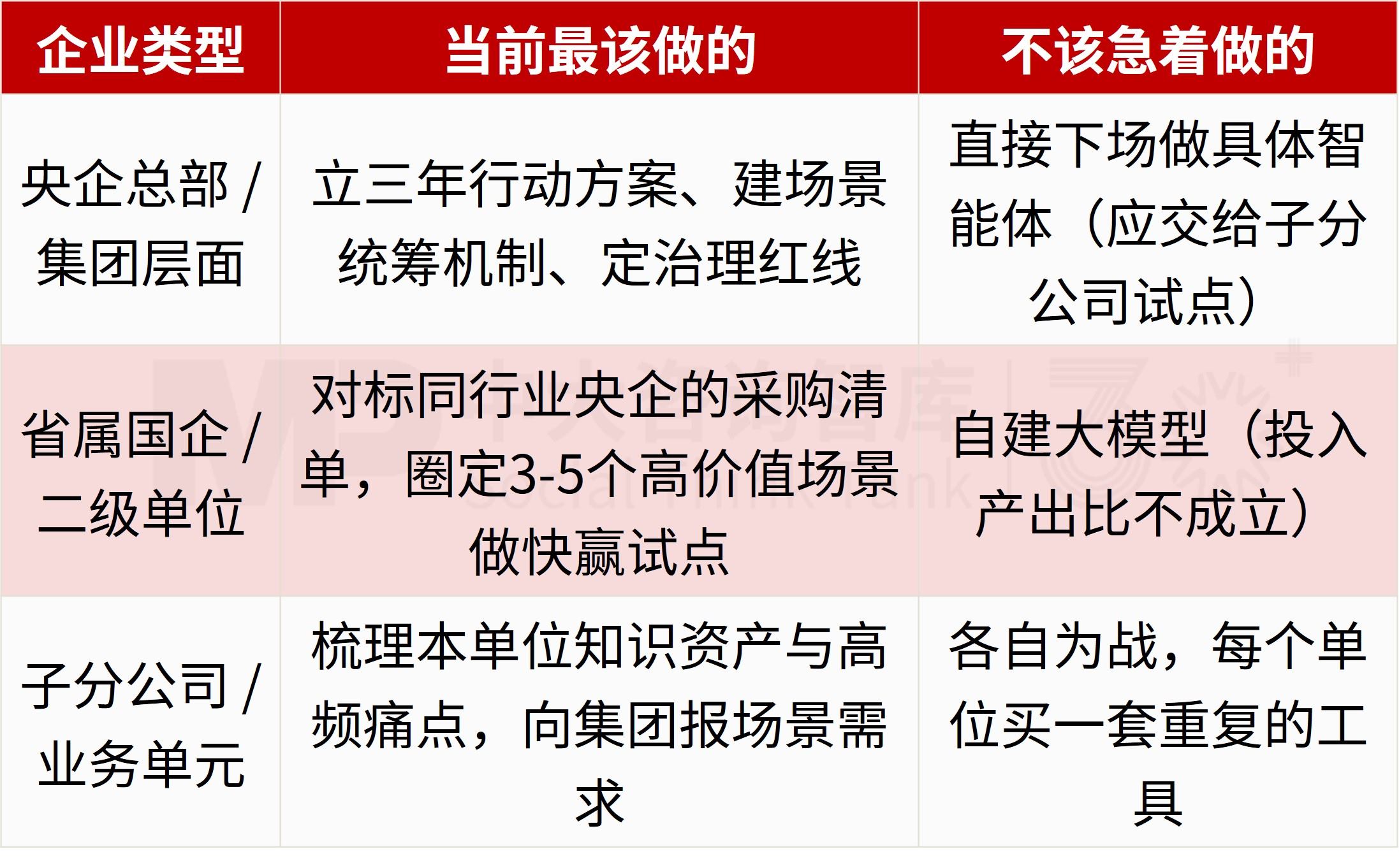 别急着买平台:能源央企密集的AI项目招标,正暴露国企AI落地的真实缺口 别急着买平台:能源央企密集的AI项目招标,正暴露国企AI落地的真实缺口