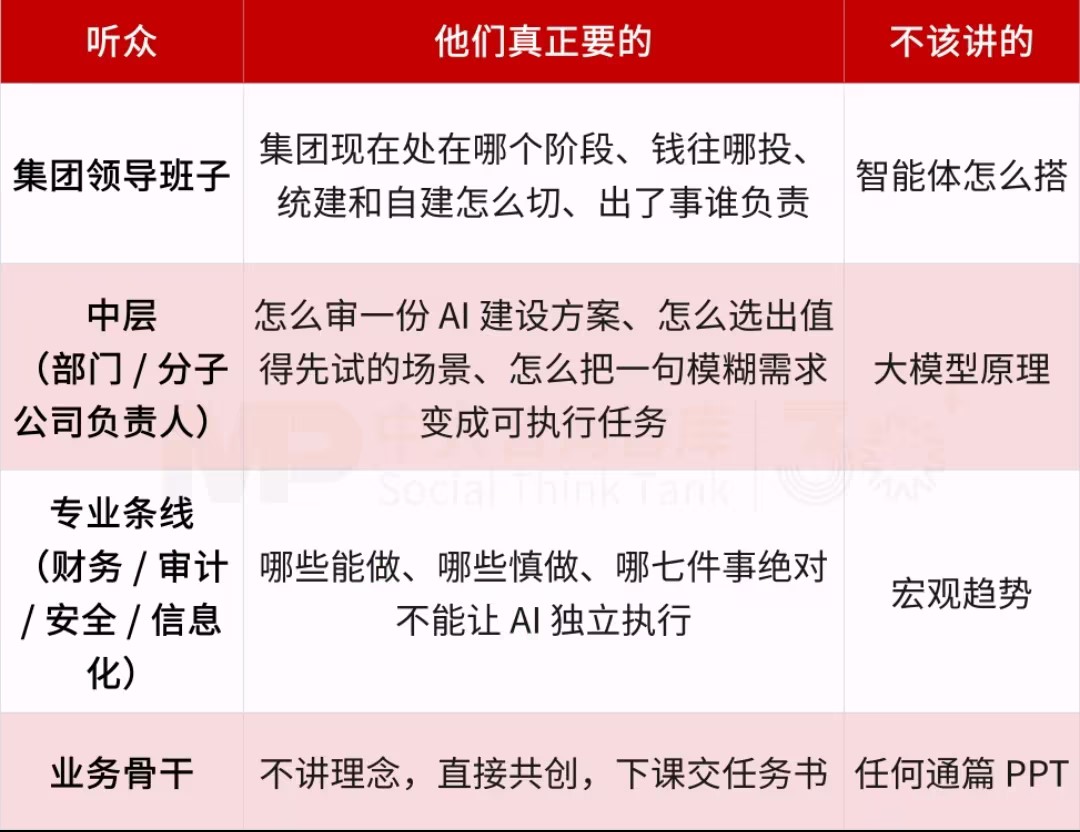 一份给央国企培训负责人的2027年AI培训选题清单