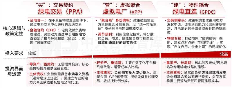 新发展环境下,负荷侧企业的价值实现路径与新兴场景 新发展环境下,负荷侧企业的价值实现路径与新兴场景