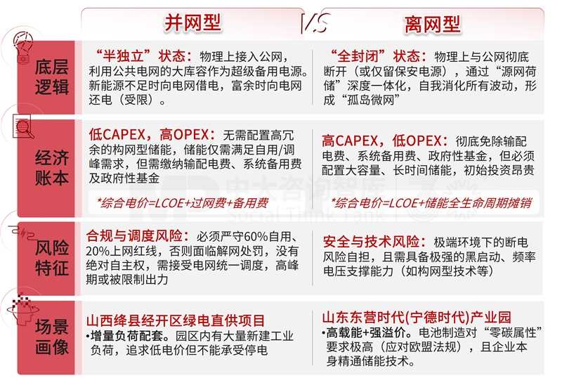 新发展环境下,负荷侧企业的价值实现路径与新兴场景 新发展环境下,负荷侧企业的价值实现路径与新兴场景